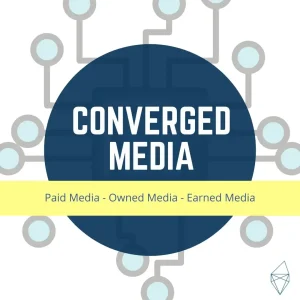 Converged media: ¿Qué es? y tipos de medios digitales