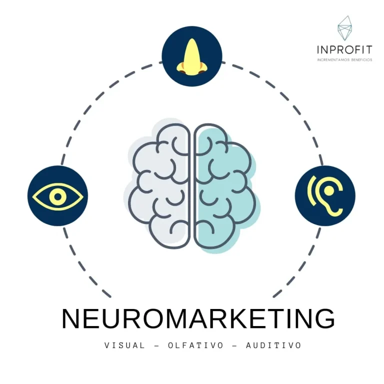 Marketing sensorial y emocional para empresas
