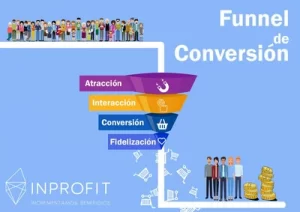¿Qué es un embudo de conversión o funnel de conversión?