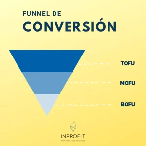 Tipos de Funnel de conversión en un E-Commerce.