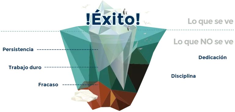 Gestión de proyectos de innovación