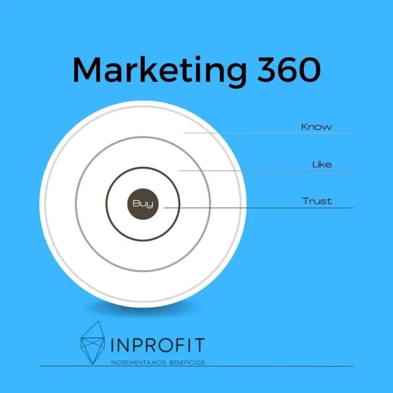 Marketing 360