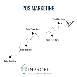Marketing en el Punto de venta: POS Marketing