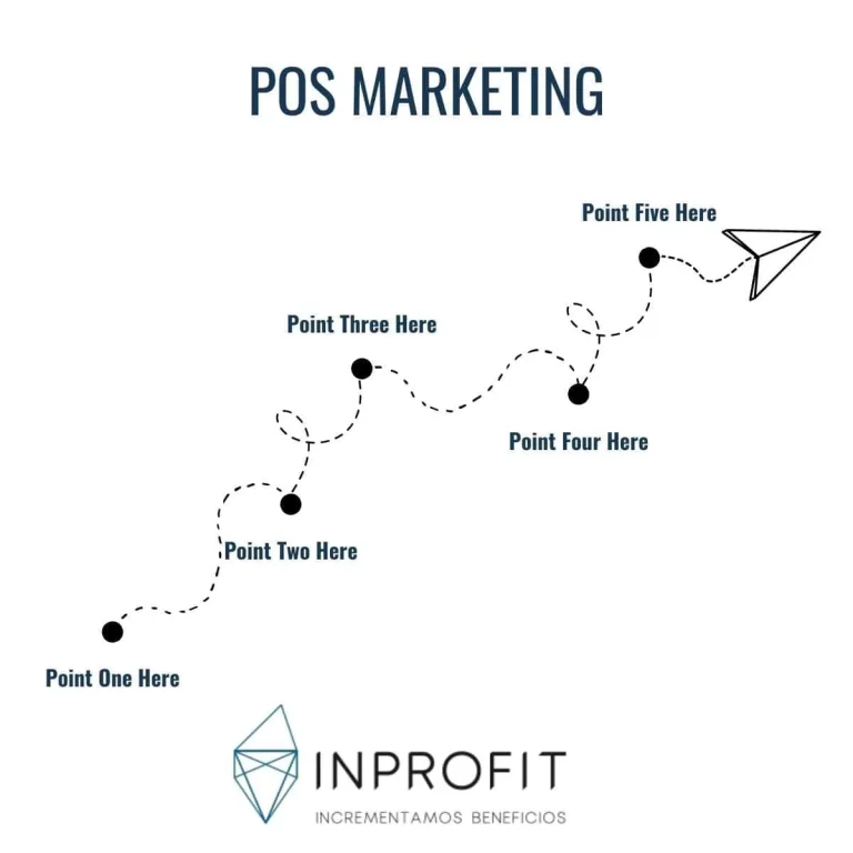 POS Marketing