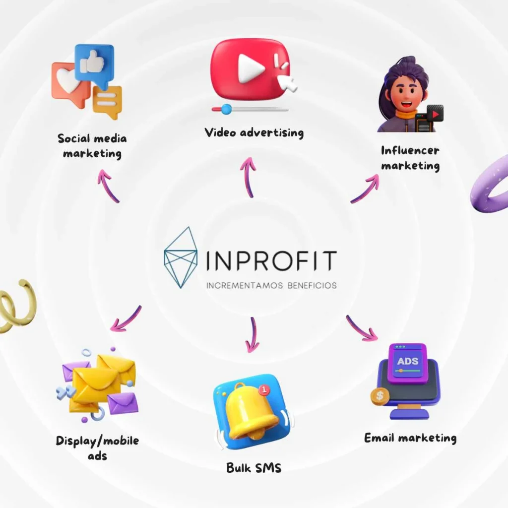 Publicidad digital efectiva para cosméticos