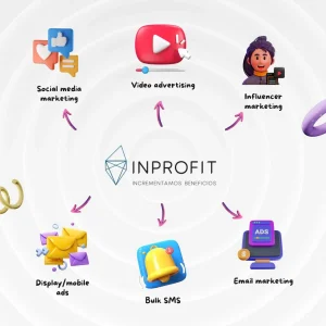 Navegar na publicidade digital: dominar a arte dos meios pagos