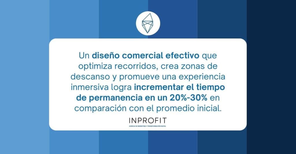 Decoração de interiores para empresas comerciais
