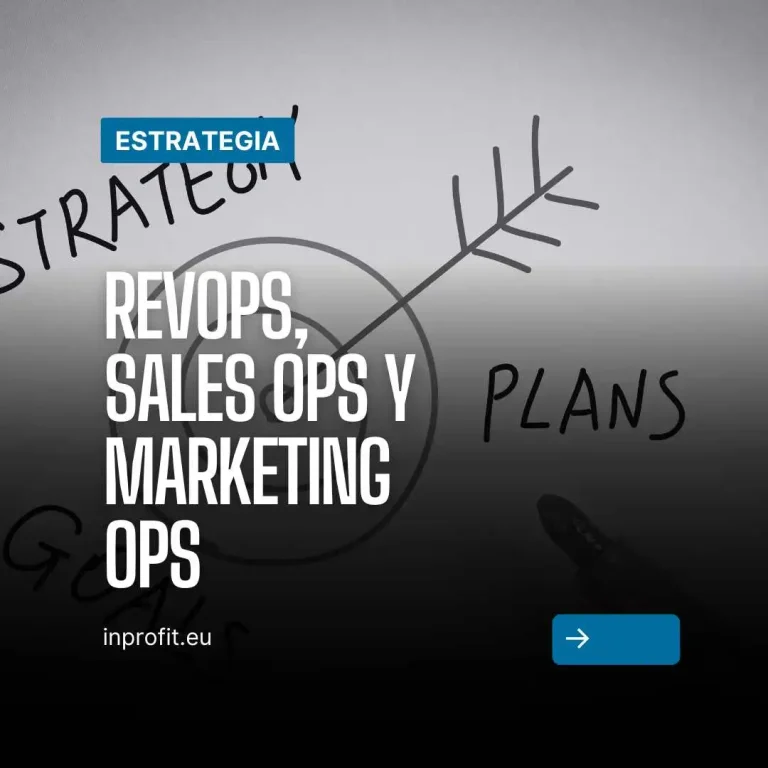 Operaciones de marketing