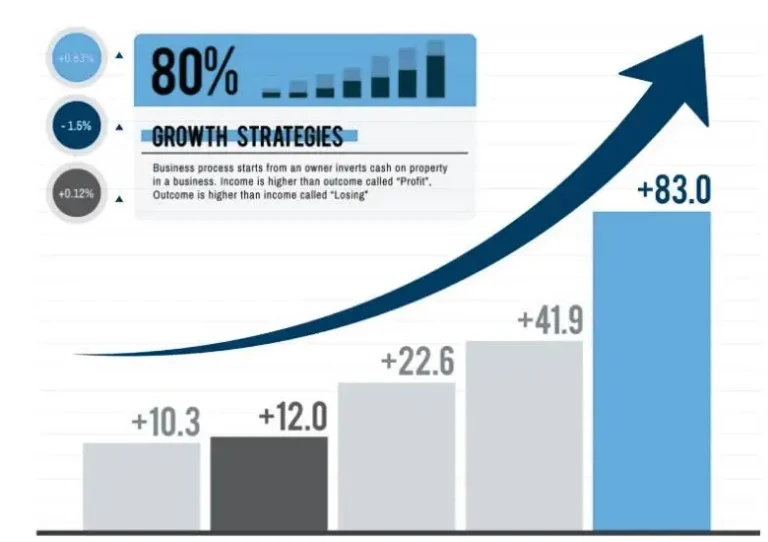 Laboratorio de innovación martech