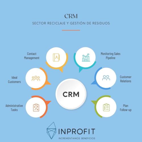 CRM gestión de residuos