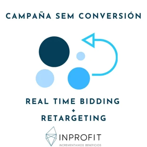 Publicidad en Google Ads