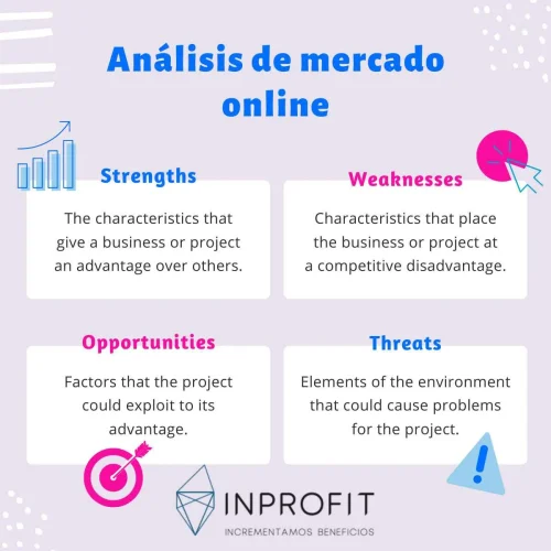 Análisis de mercado online